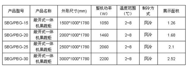 超市生鮮陳列專家 如何利用保鮮柜實(shí)現(xiàn)果蔬保值與銷量雙贏